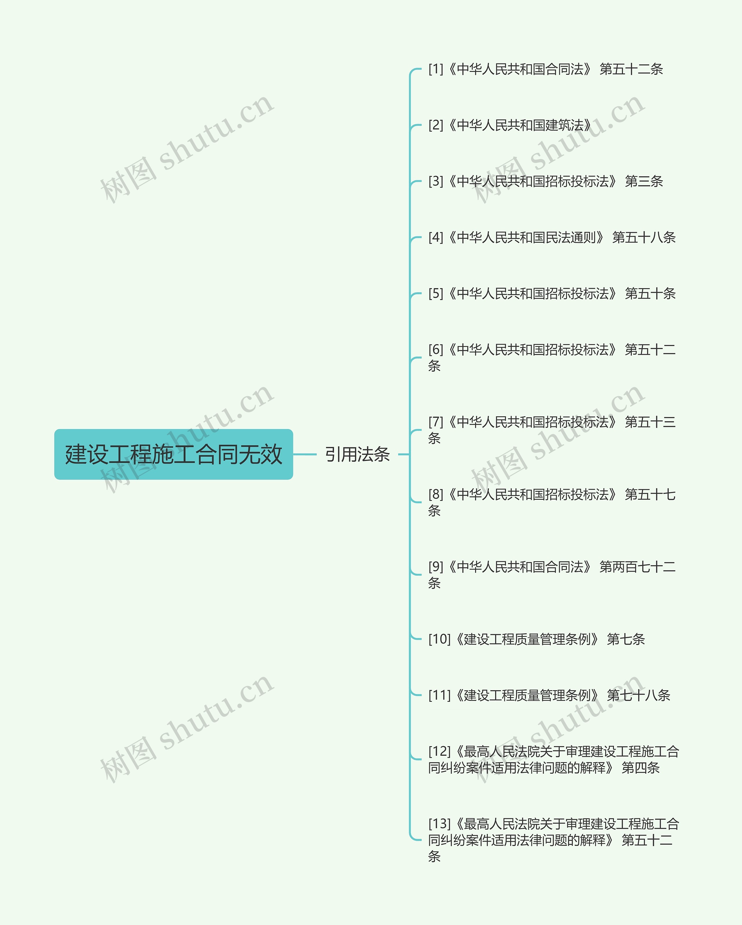 建设工程施工合同无效