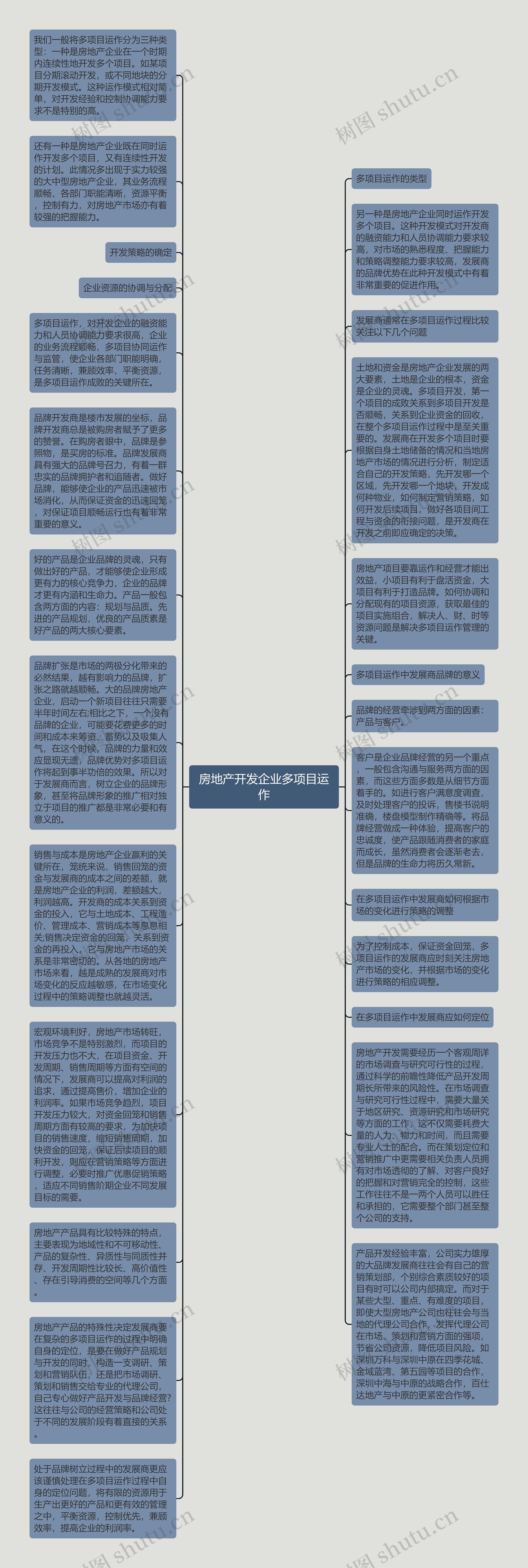 房地产开发企业多项目运作思维导图