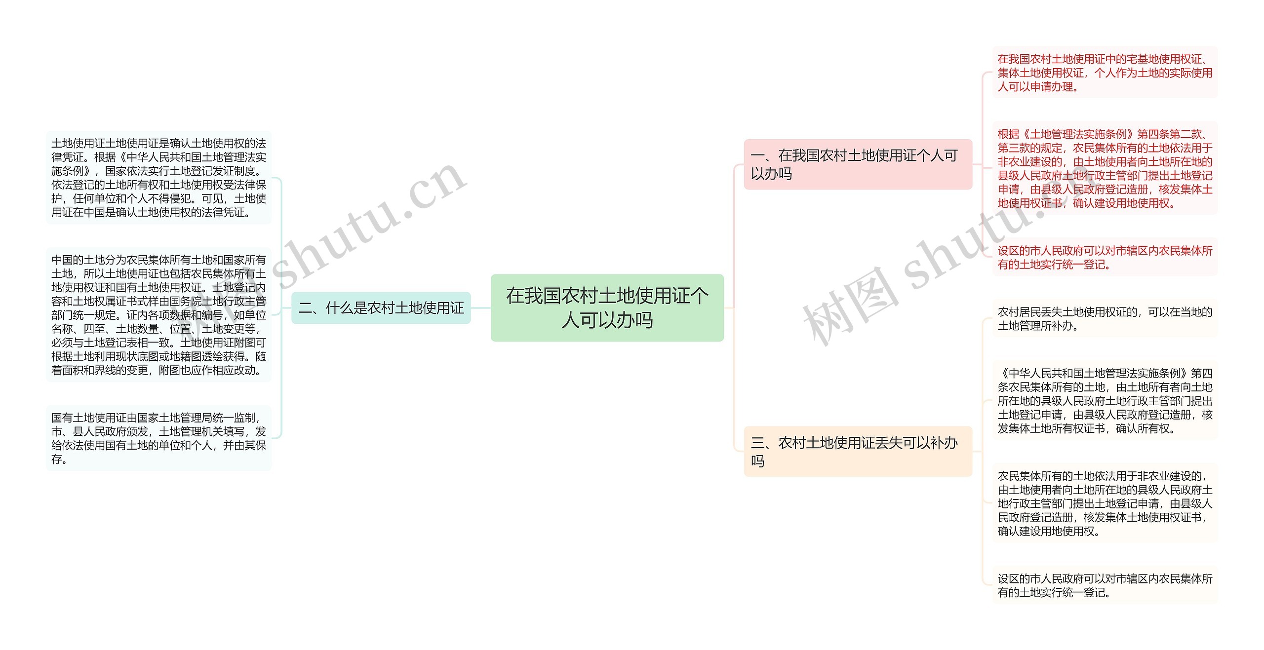 在我国农村土地使用证个人可以办吗思维导图