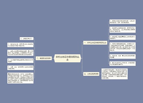 农村土地证办理流程怎么走