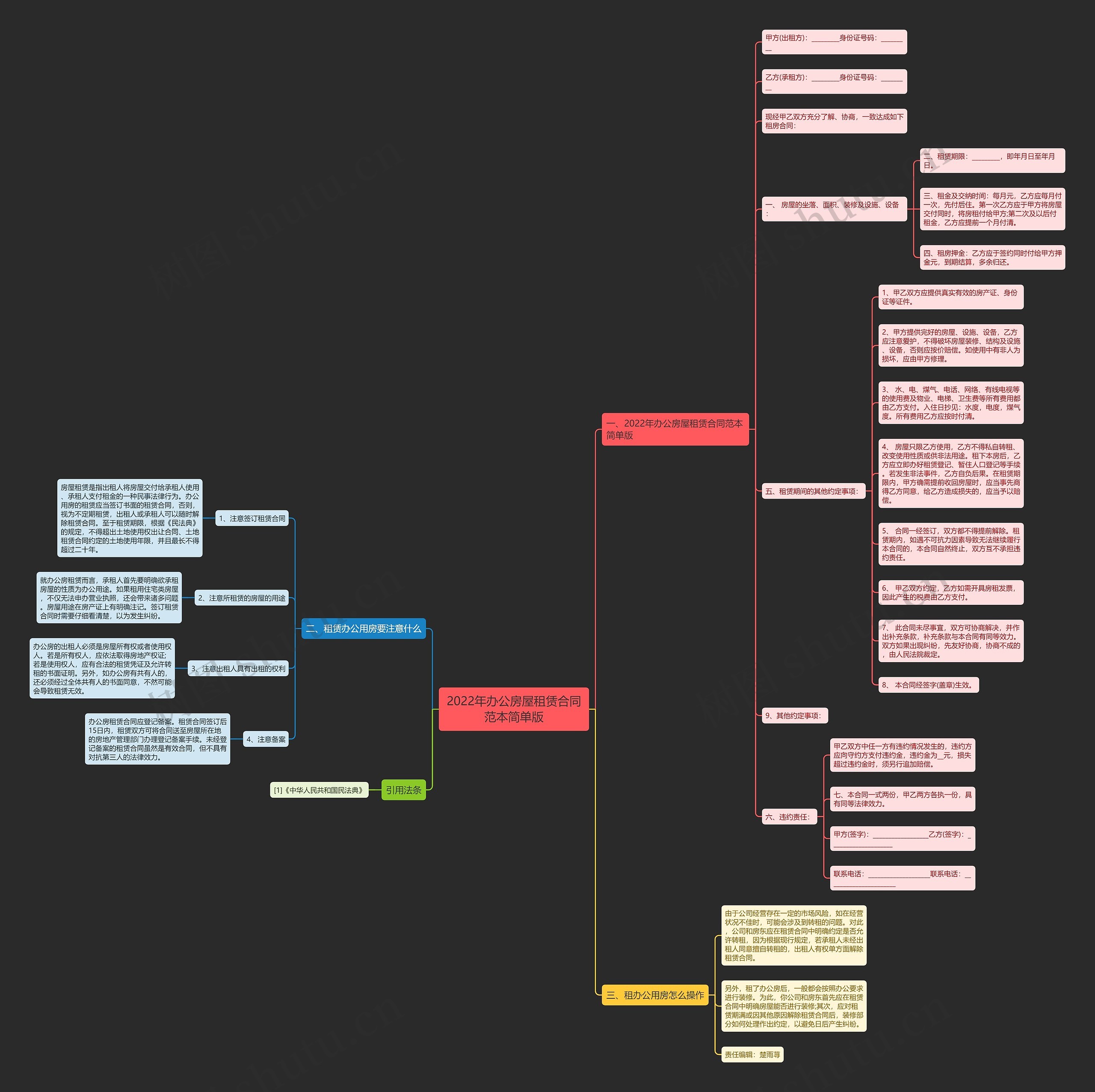 2022年办公房屋租赁合同范本简单版思维导图