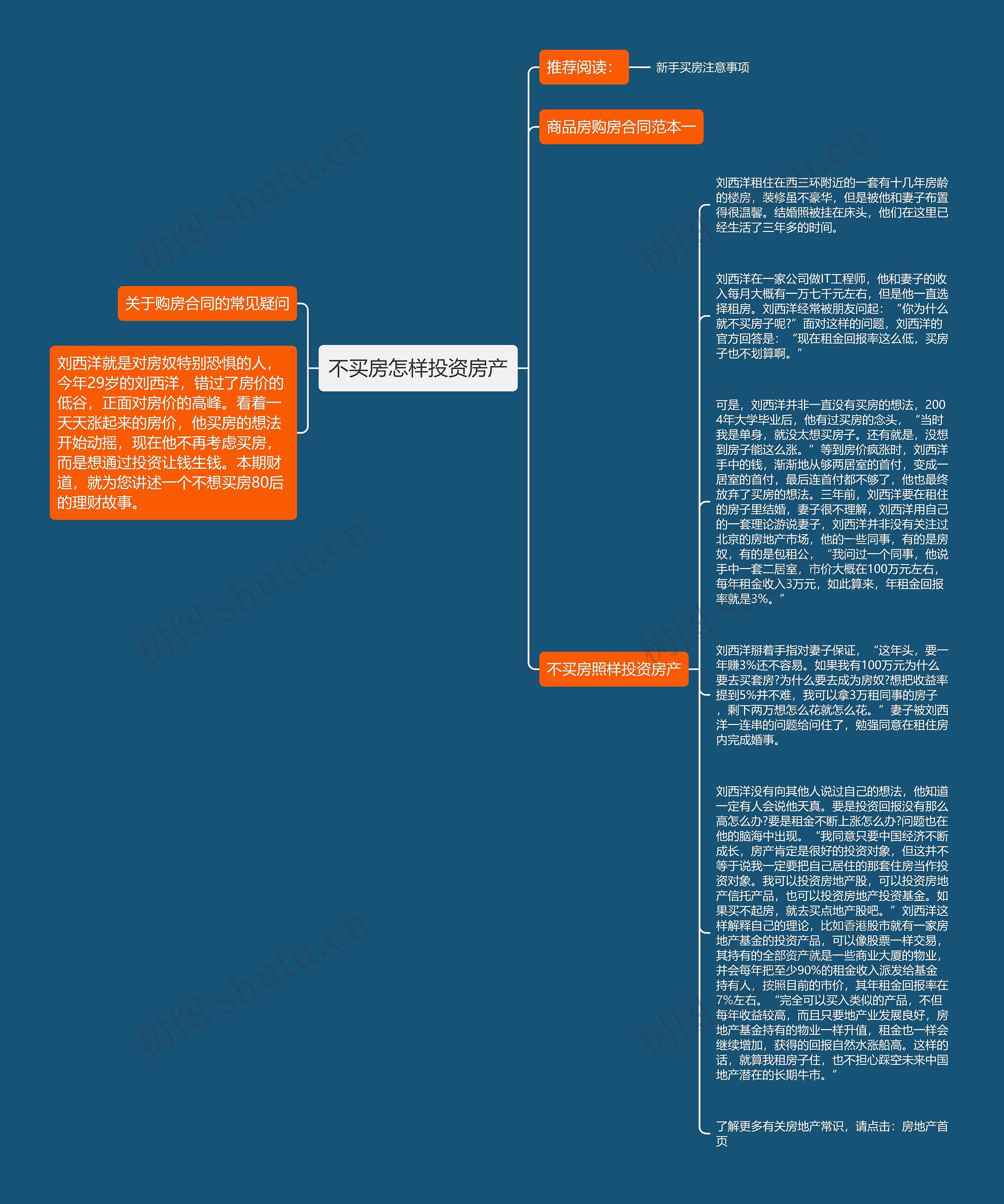 不买房怎样投资房产思维导图