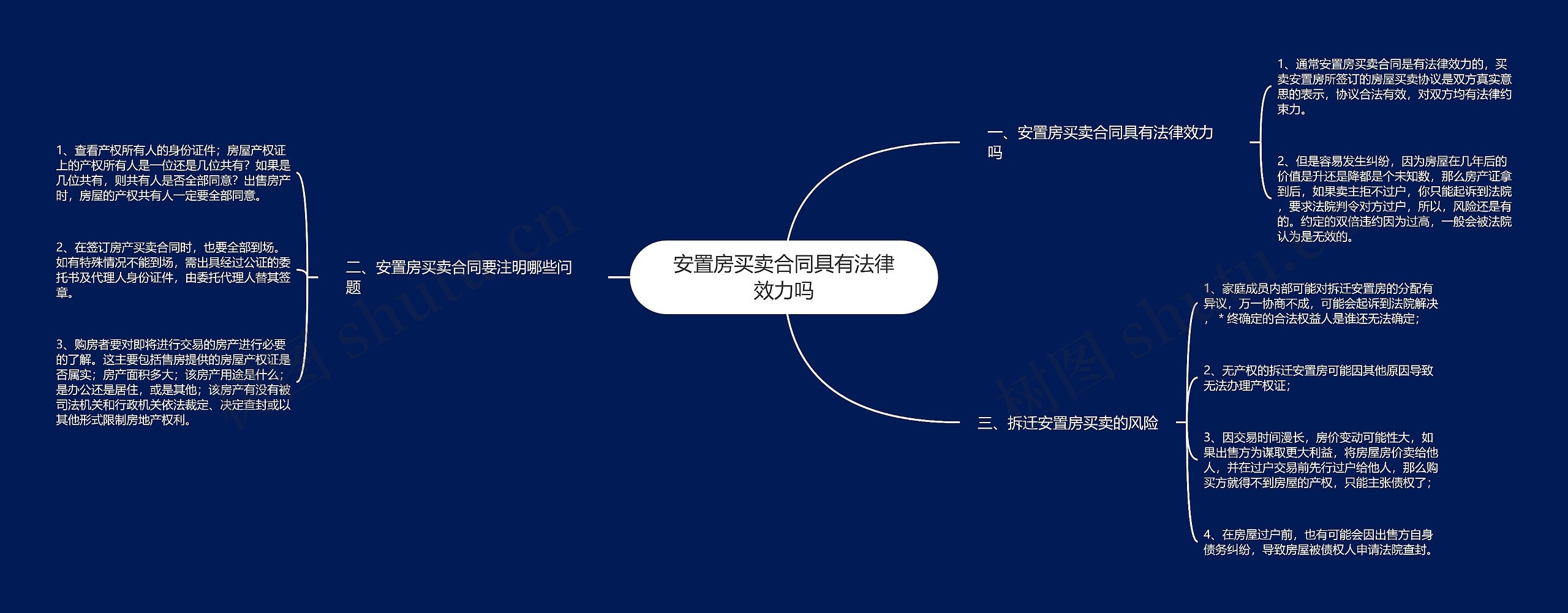 安置房买卖合同具有法律效力吗