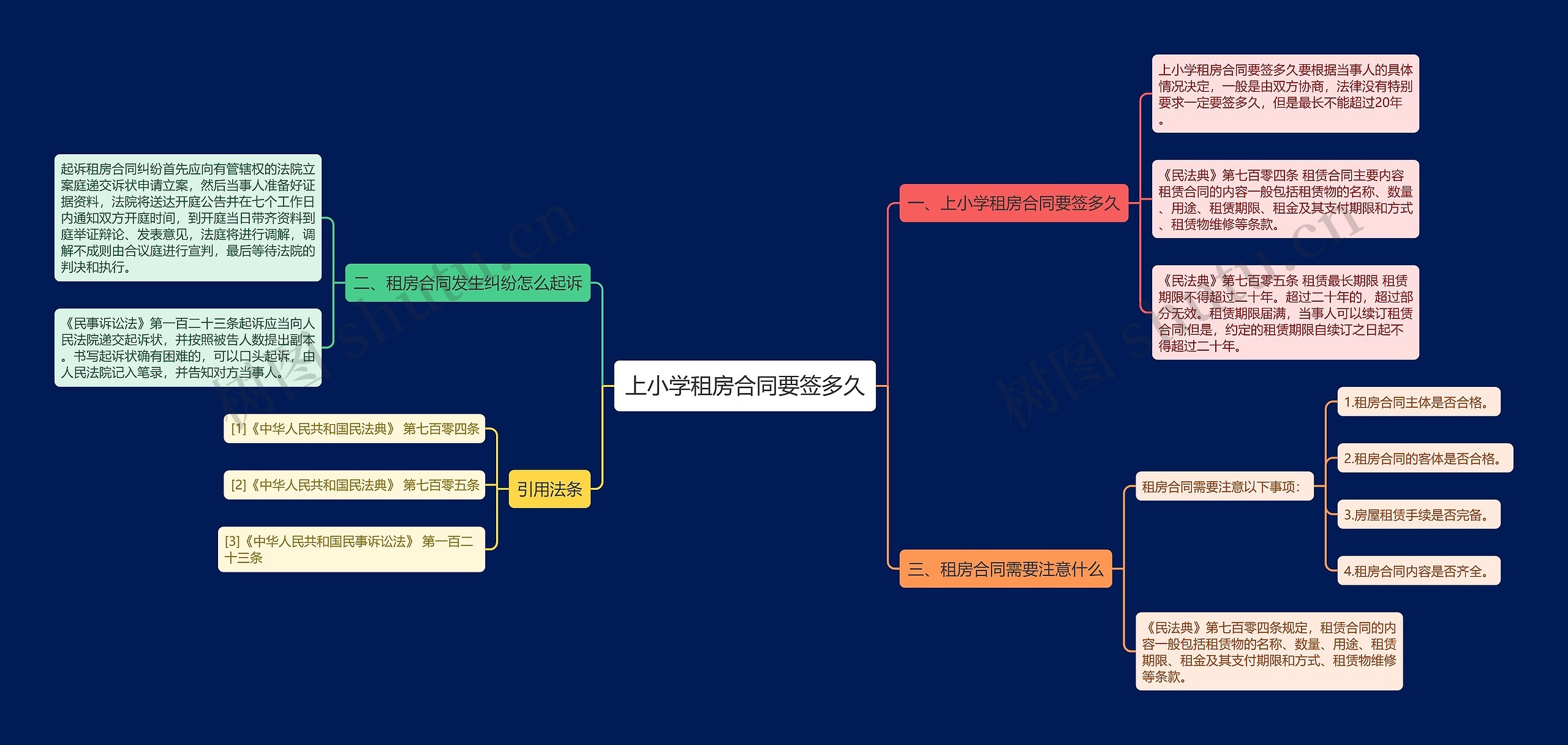 上小学租房合同要签多久思维导图