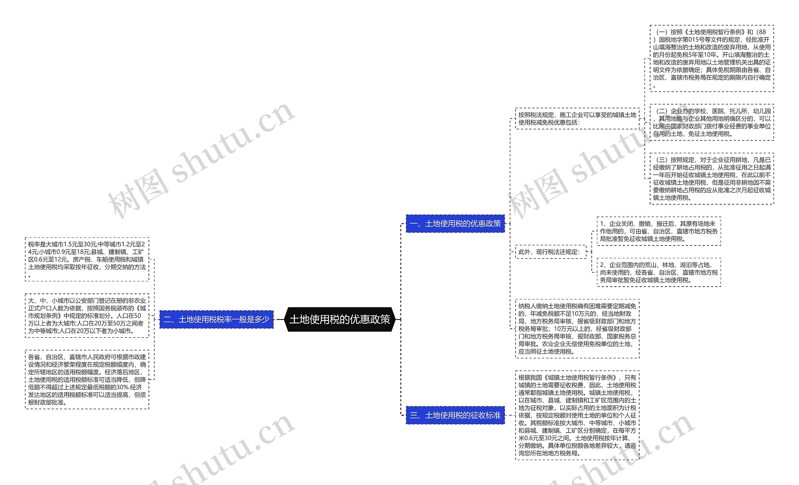 土地使用税的优惠政策思维导图