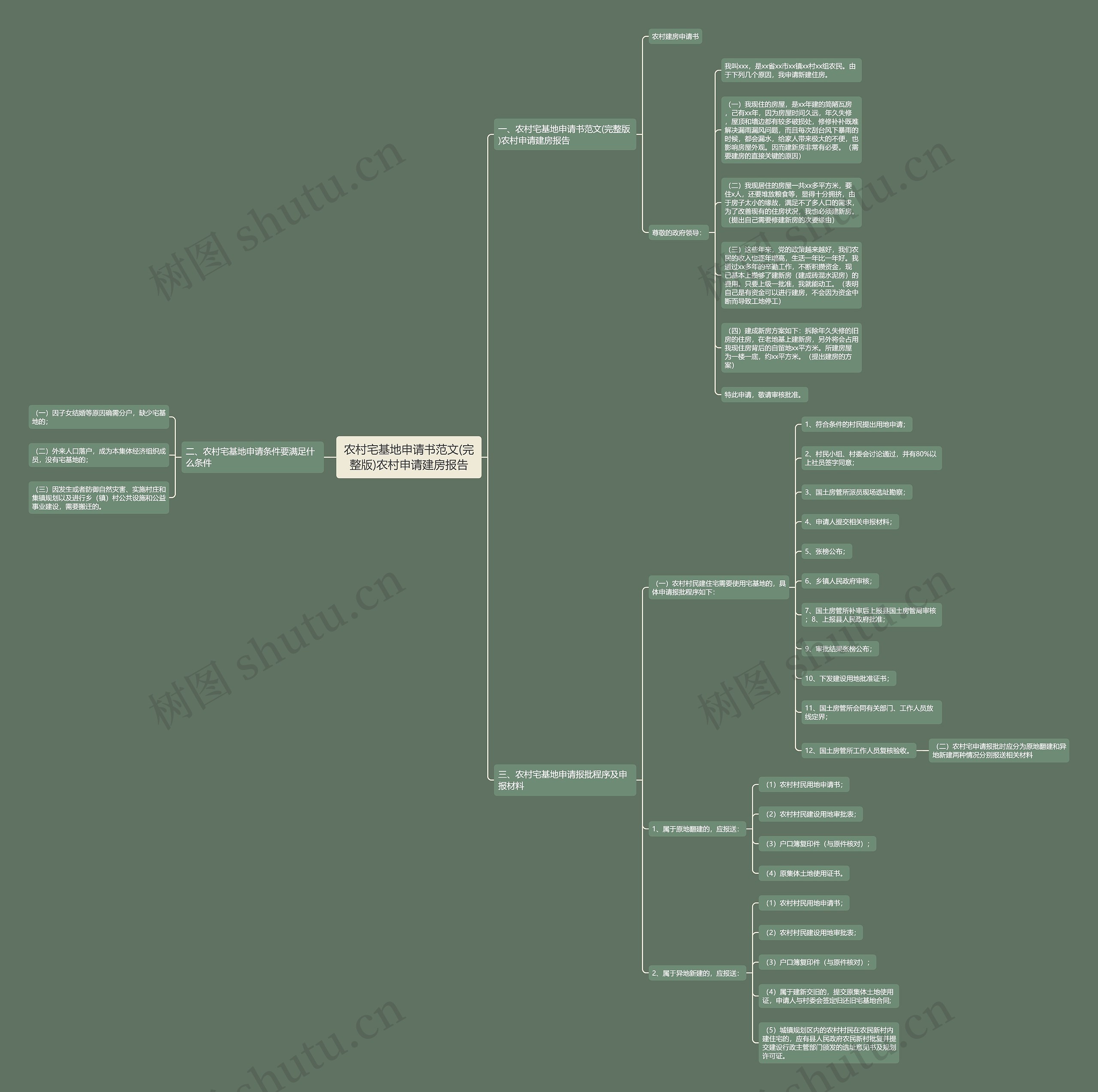 农村宅基地申请书范文(完整版)农村申请建房报告思维导图