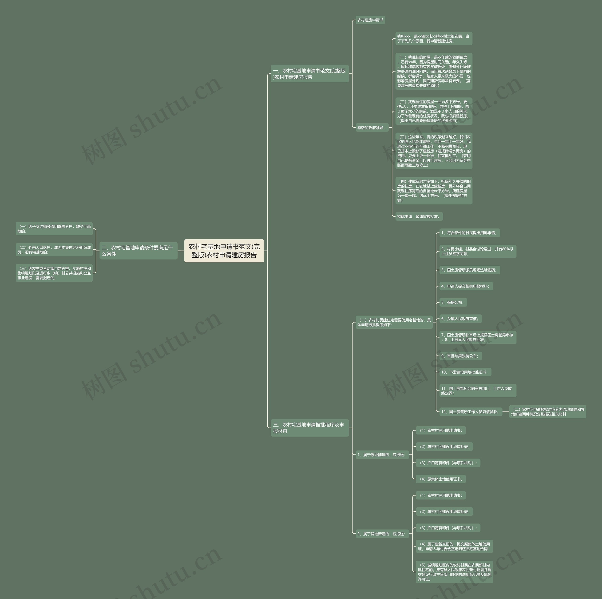 农村宅基地申请书范文(完整版)农村申请建房报告 农村宅基地申请书范文(完整版)农村申请建房报告