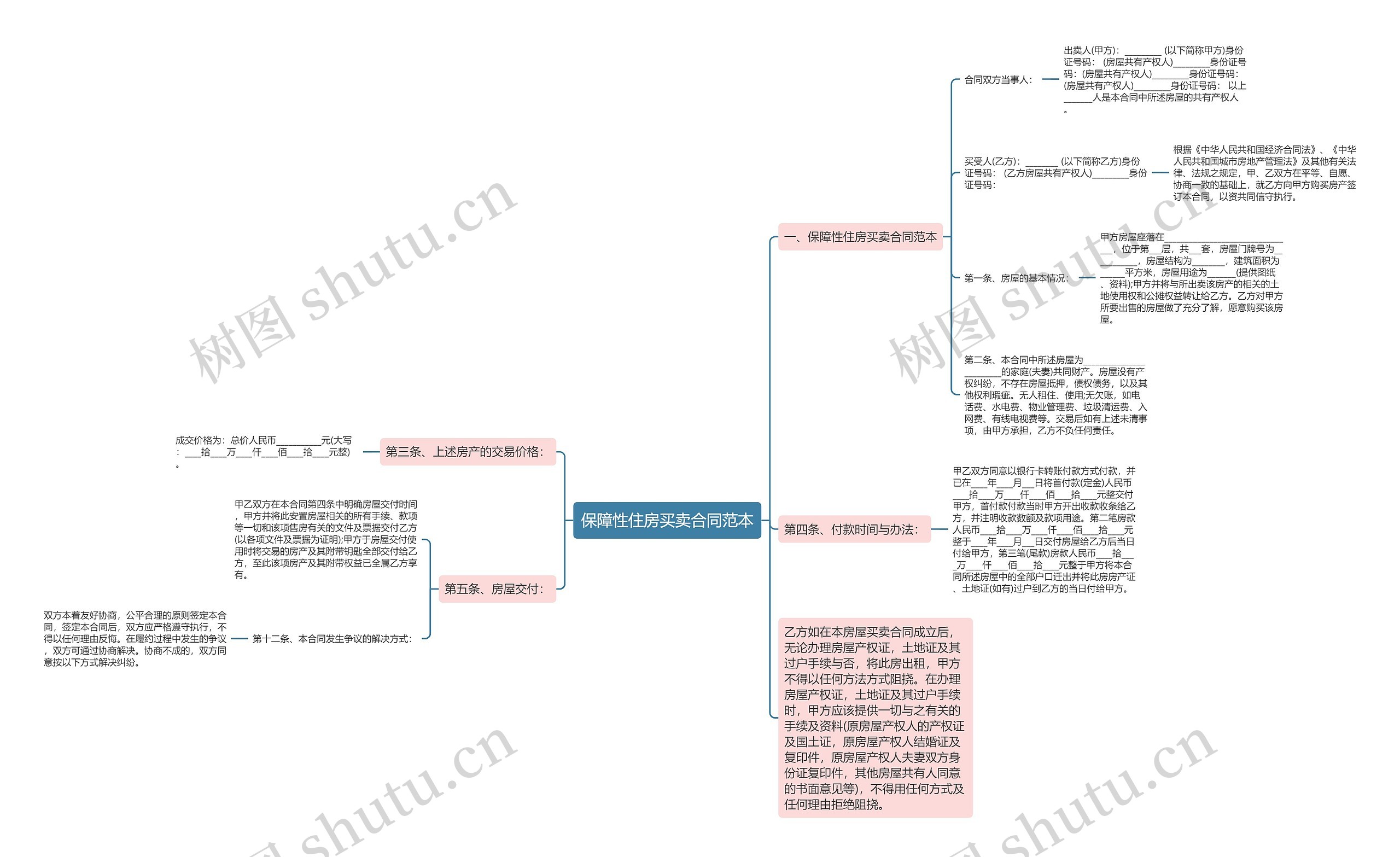 保障性住房买卖合同范本 保障性住房买卖合同范本