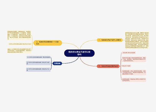 租房房东押金不退可以报警吗