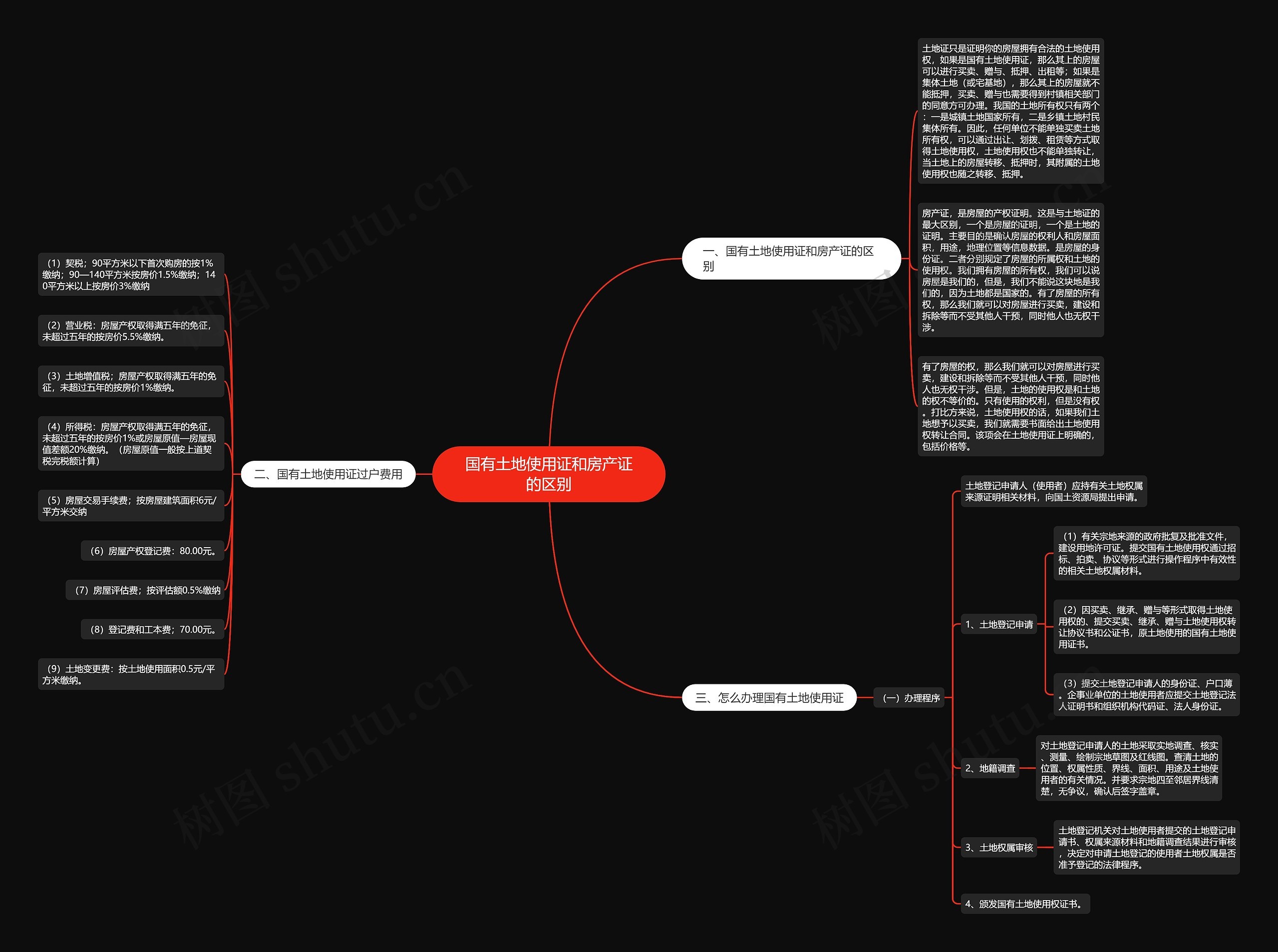 国有土地使用证和房产证的区别 国有土地使用证和房产证的区别