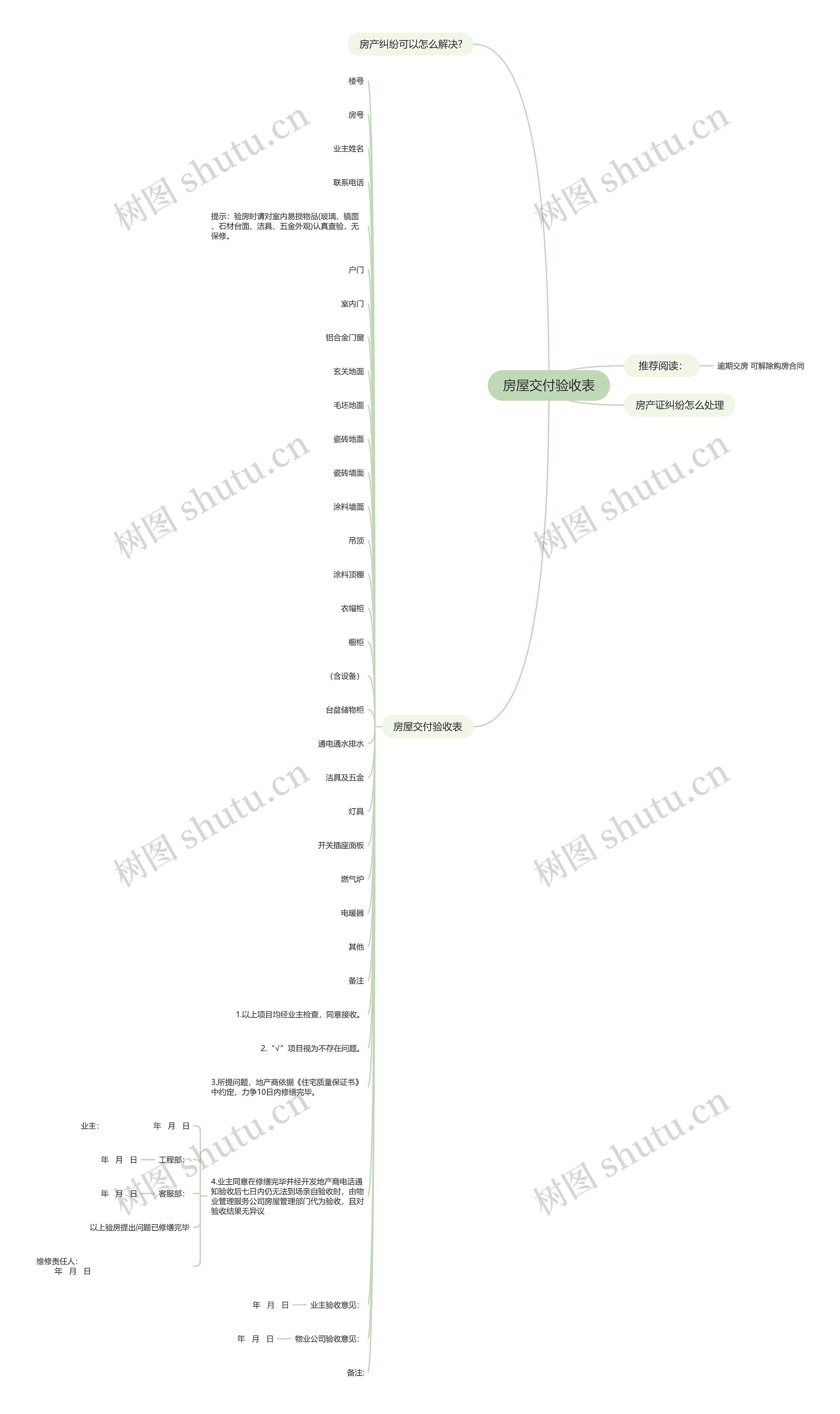 房屋交付验收表思维导图