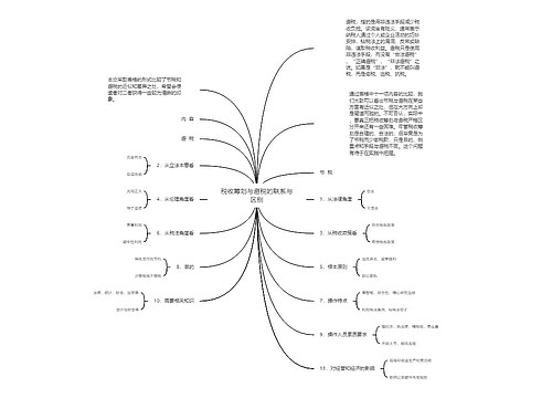 税收筹划与避税的联系与区别