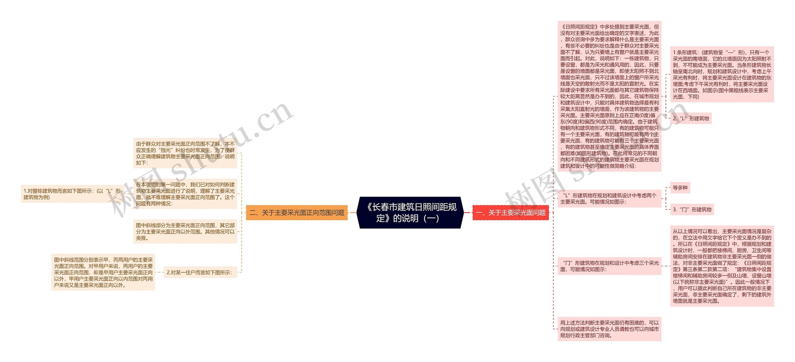 《长春市建筑日照间距规定》的说明(一) 《长春市建筑日照间距规定》的说明(一)