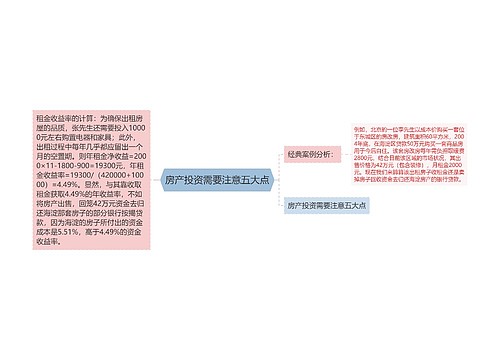 房产投资需要注意五大点