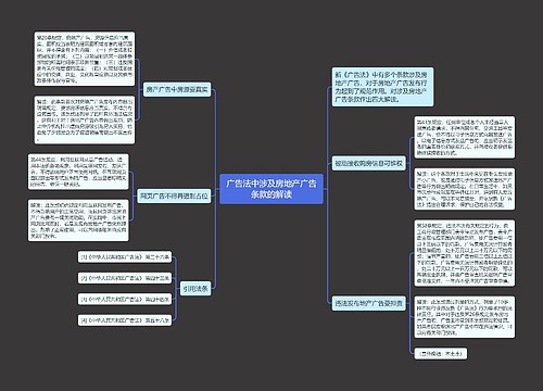 广告法中涉及房地产广告条款的解读