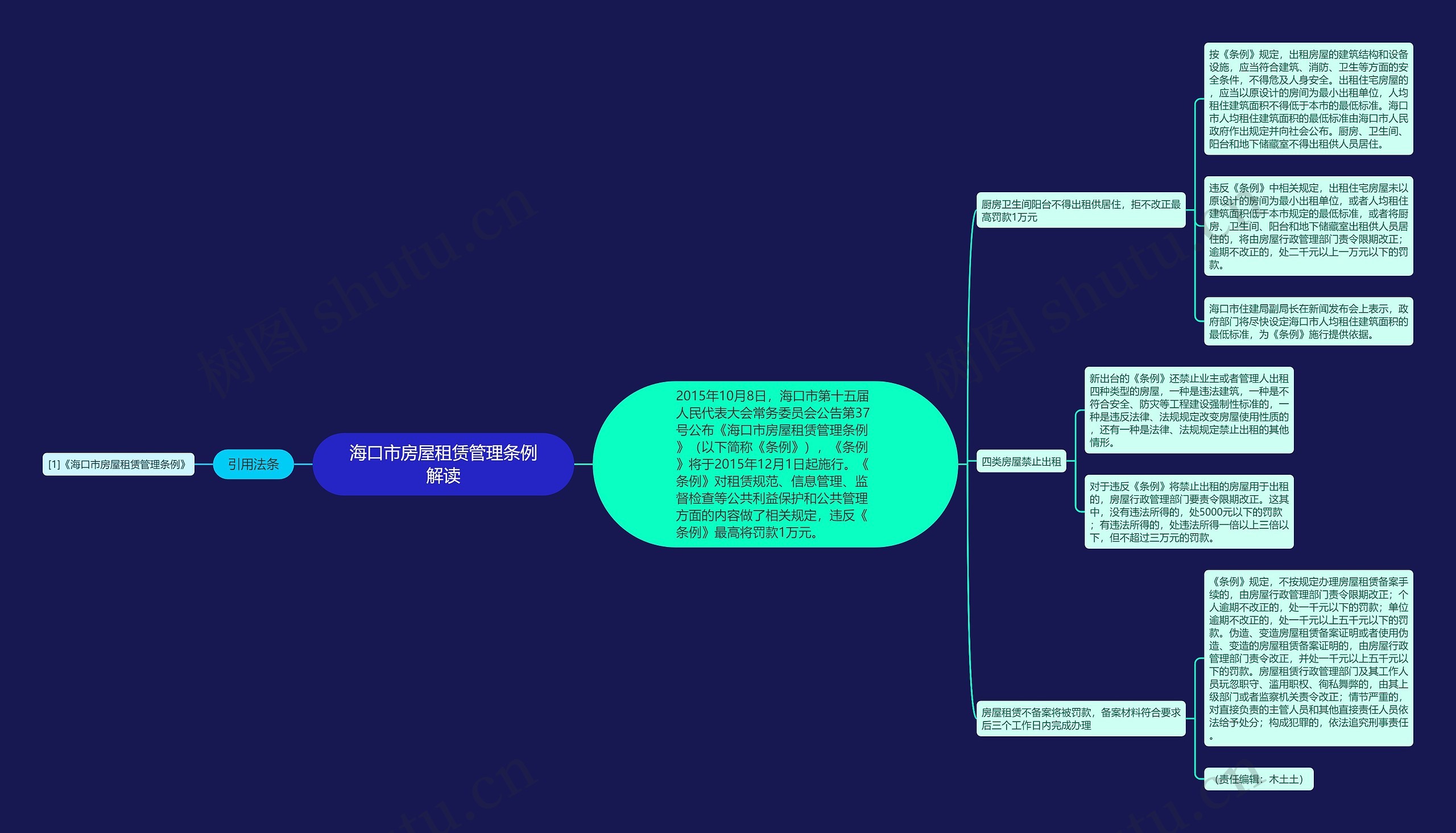 海口市房屋租赁管理条例解读