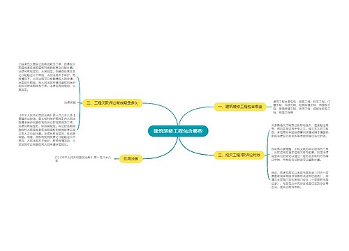 建筑装修工程包含哪些