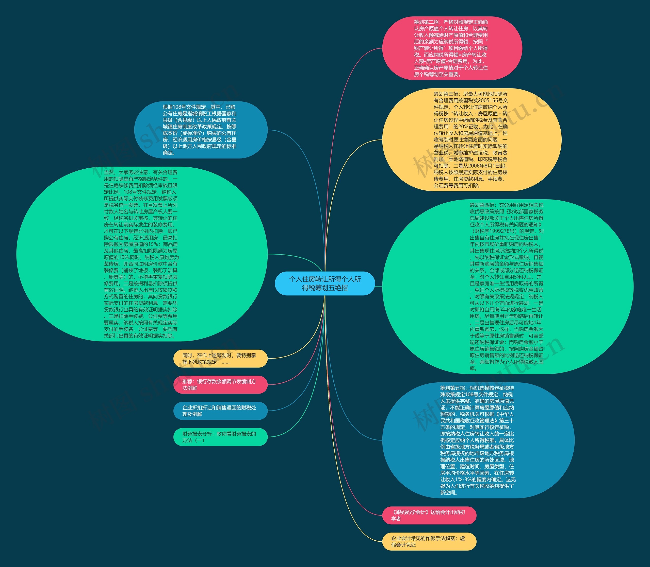个人住房转让所得个人所得税筹划五绝招