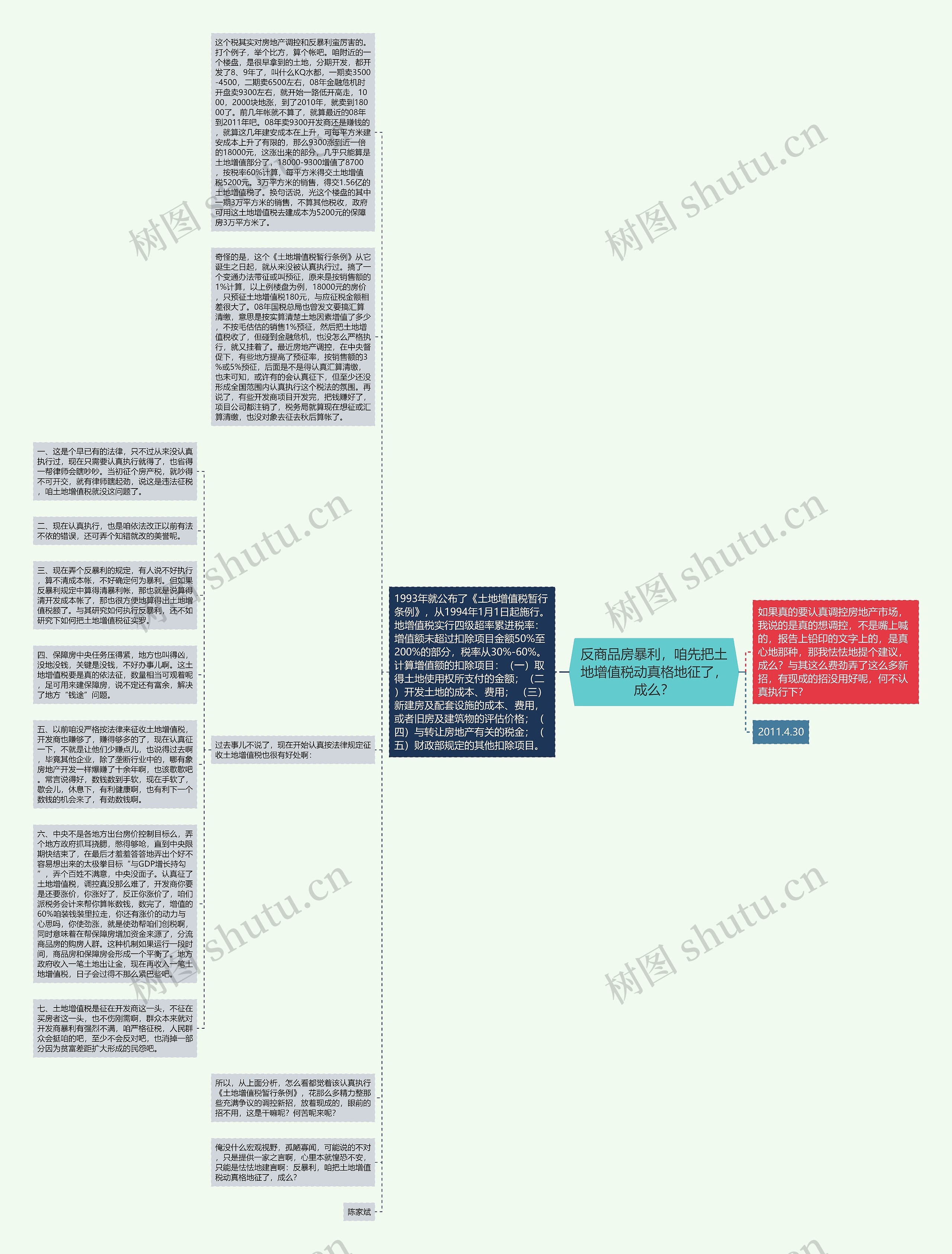 反商品房暴利，咱先把土地增值税动真格地征了，成么？思维导图