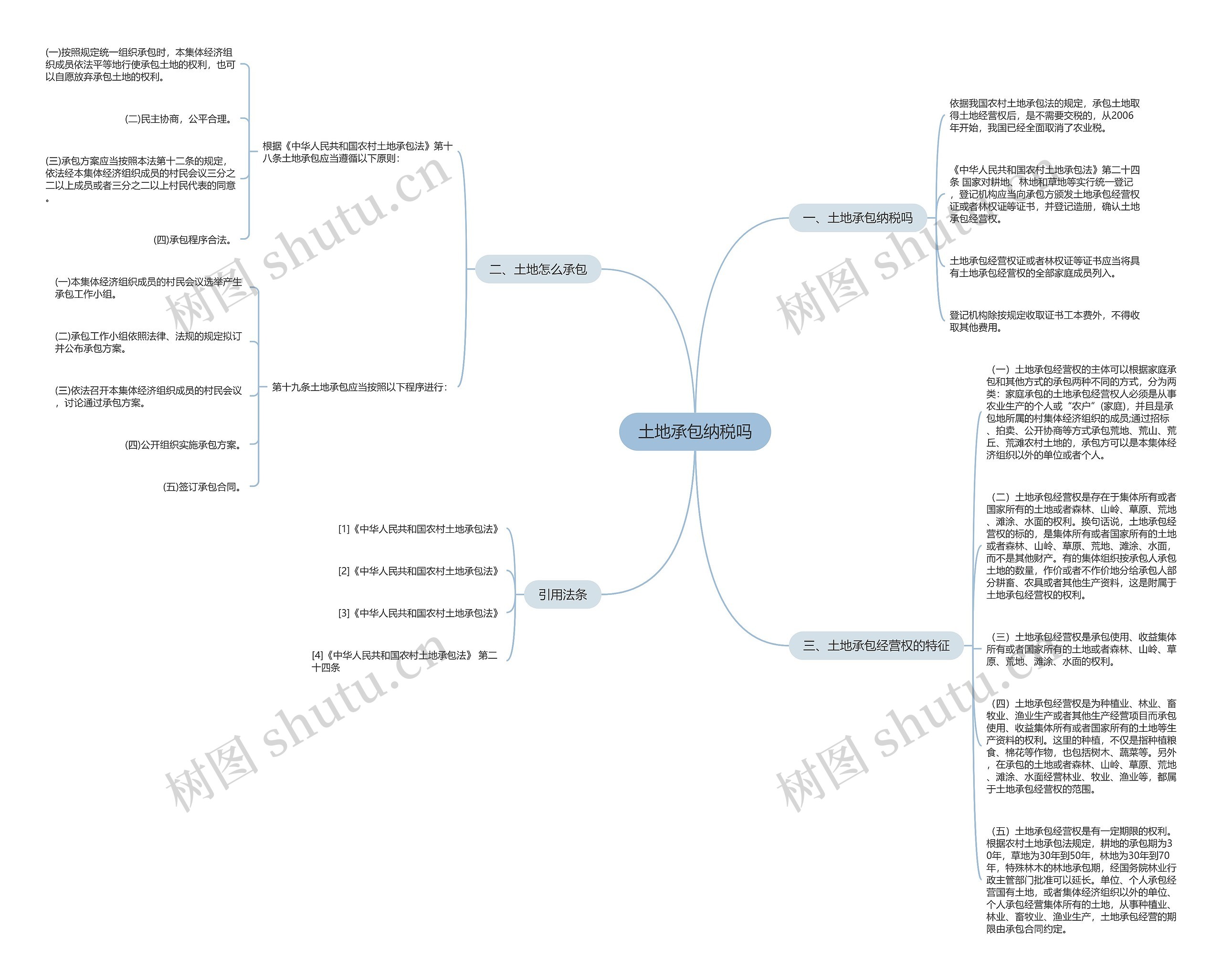土地承包纳税吗思维导图