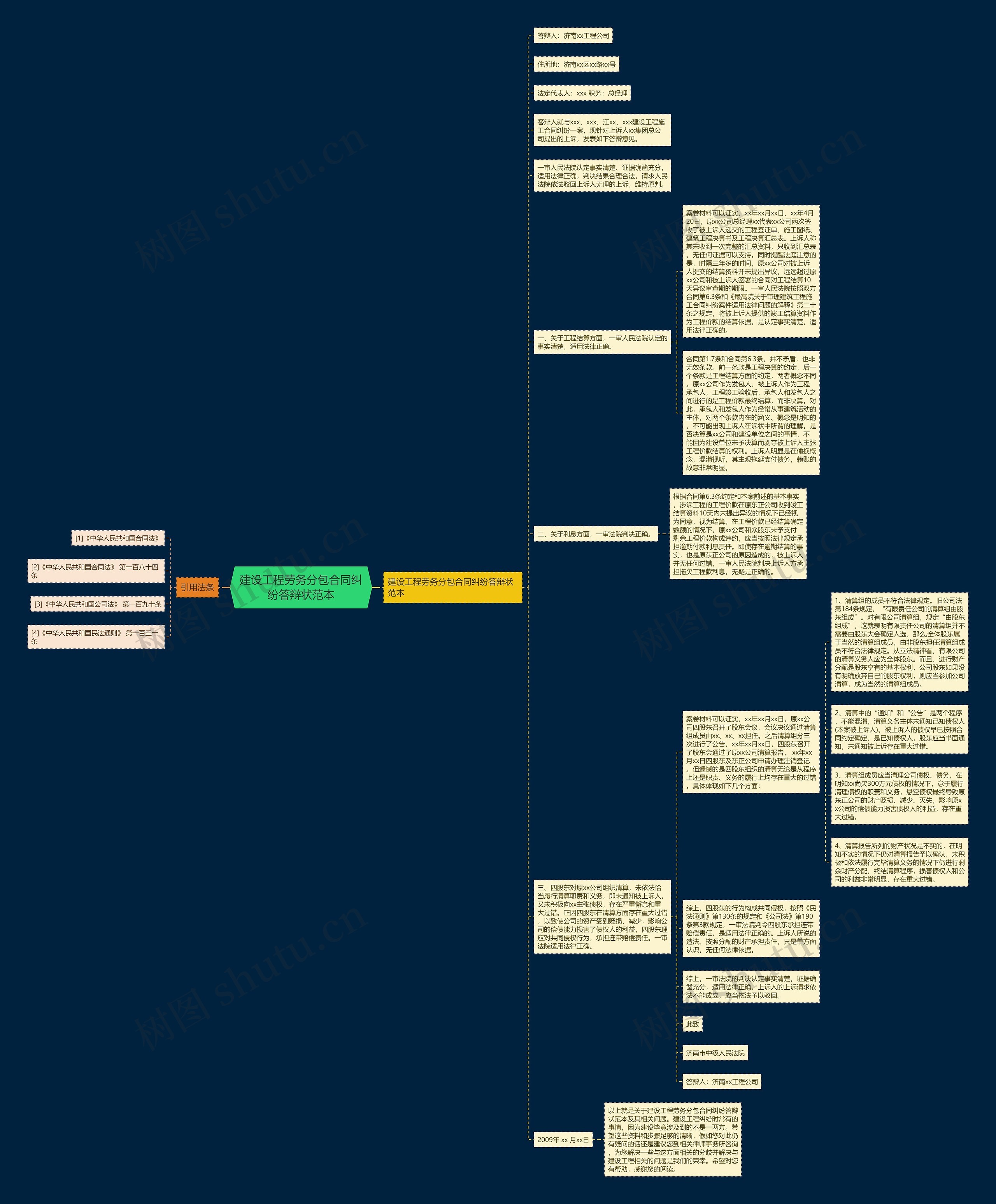 建设工程劳务分包合同纠纷答辩状范本 建设工程劳务分包合同纠纷答辩状范本