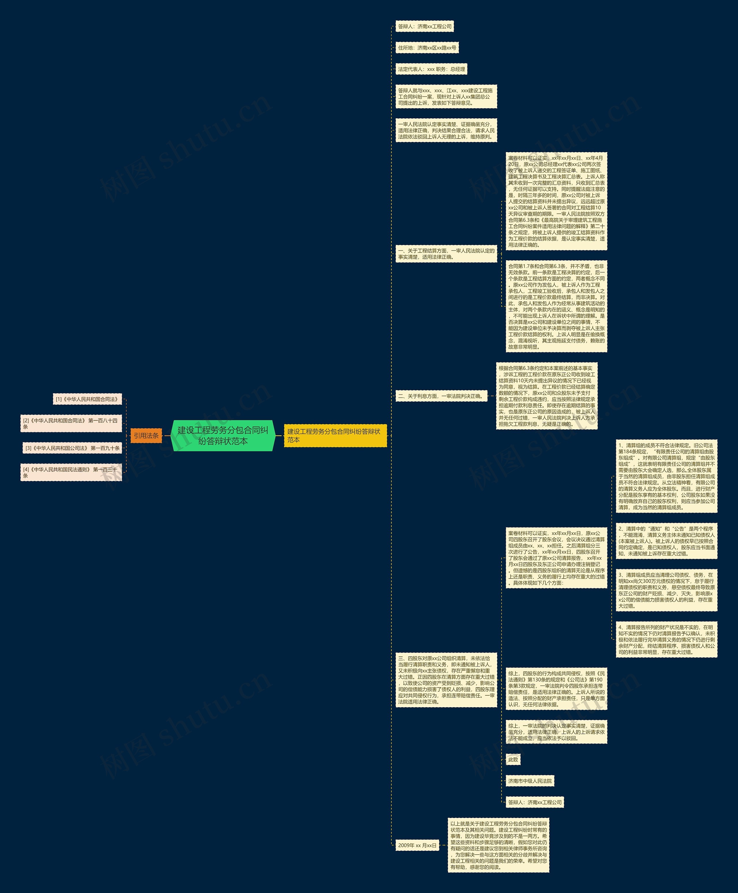 建设工程劳务分包合同纠纷答辩状范本思维导图
