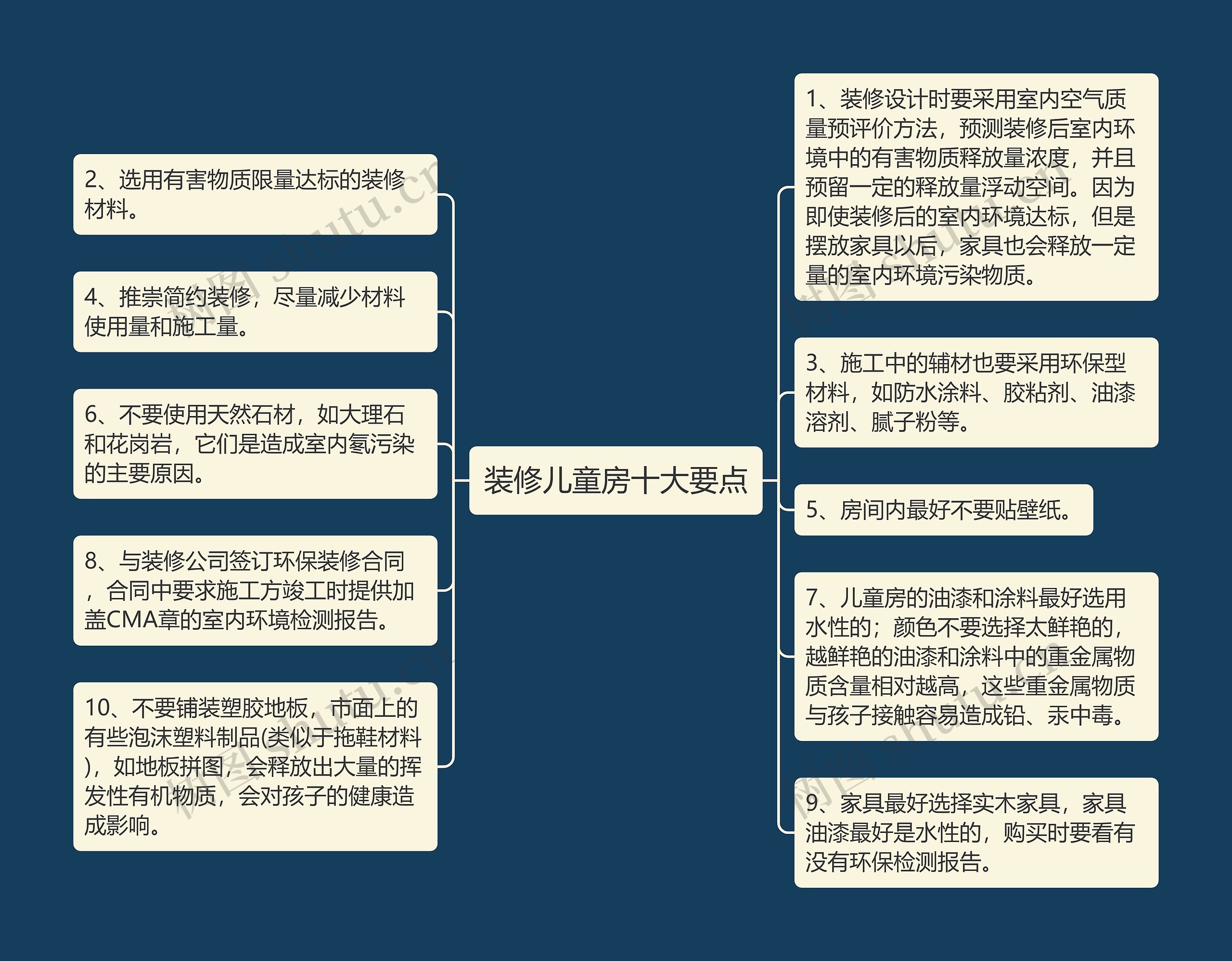 装修儿童房十大要点