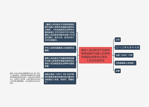 最高人民法院关于民事损害赔偿案件当事人的再审申请超出原审诉讼请求，人民法院是否应