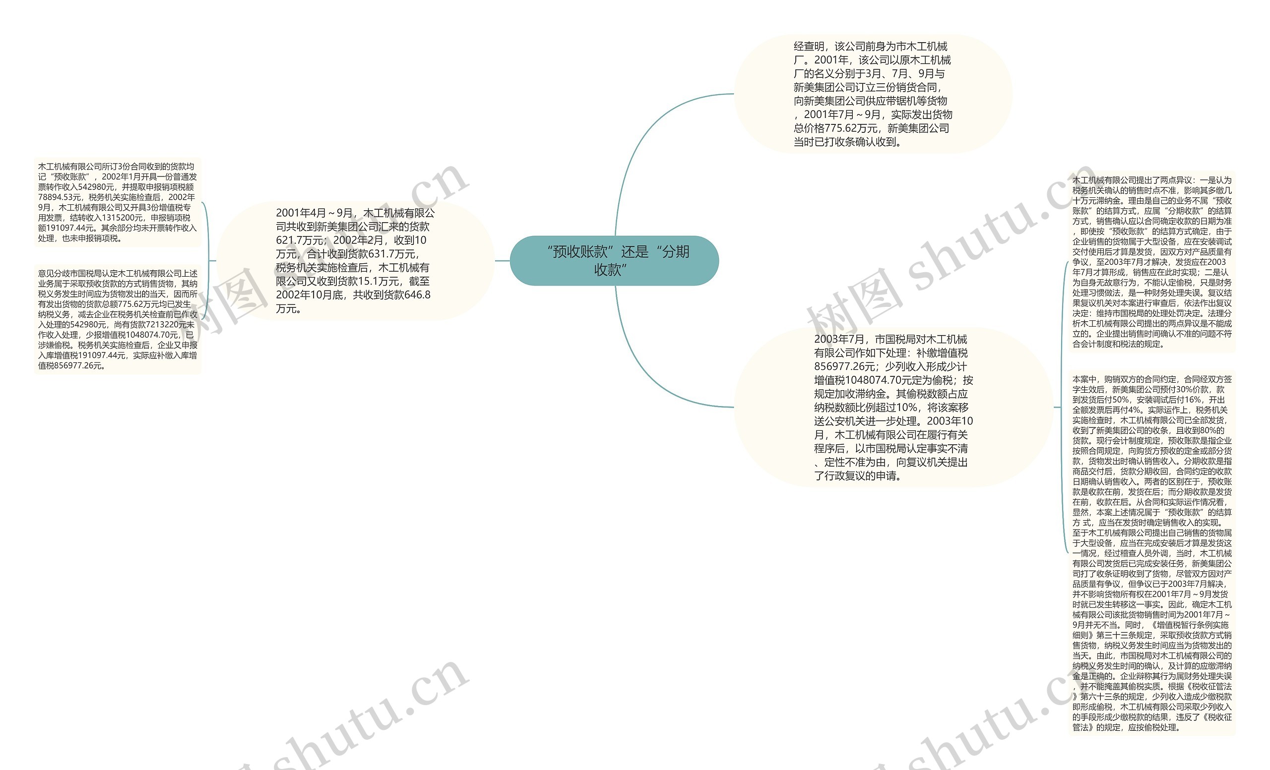 “预收账款”还是“分期收款”思维导图