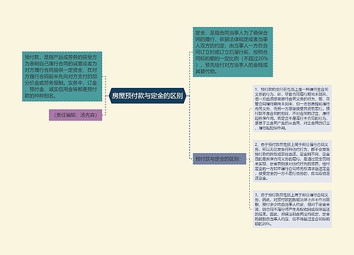 房屋预付款与定金的区别