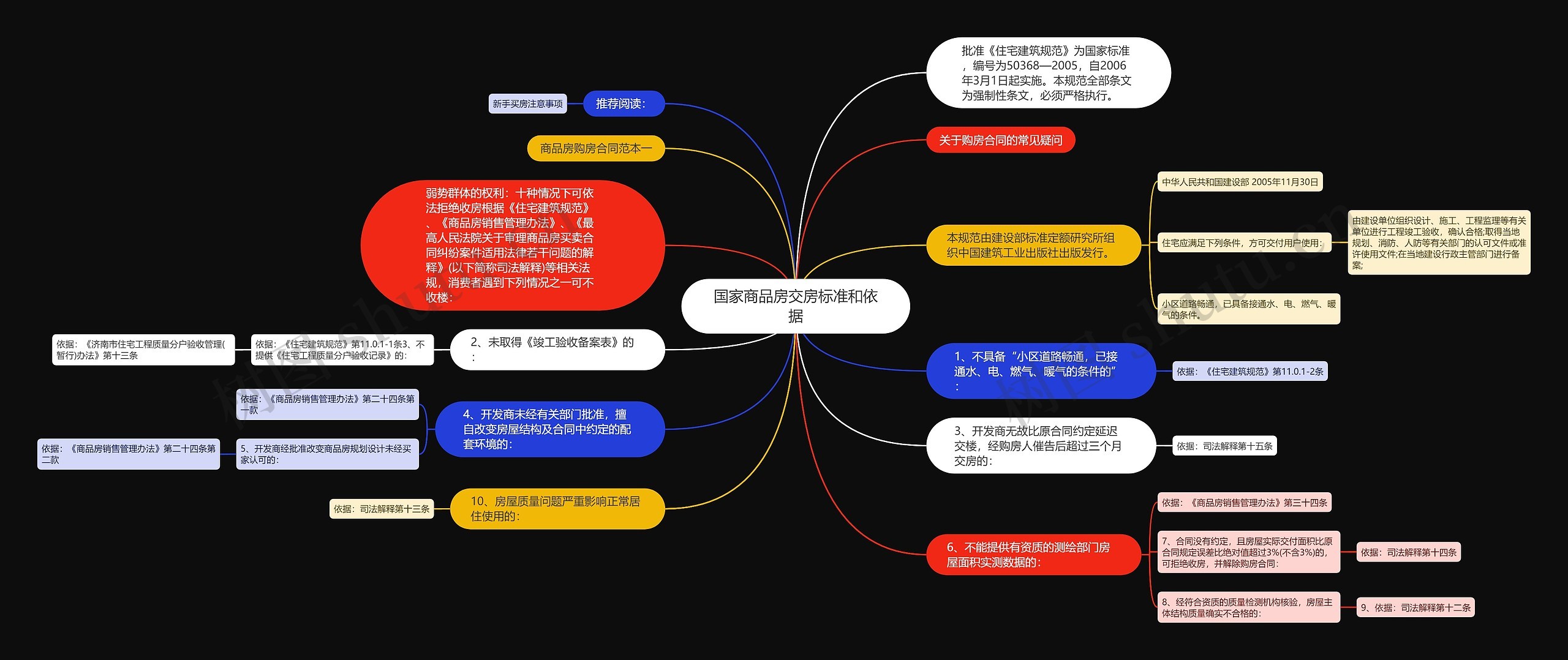 国家商品房交房标准和依据