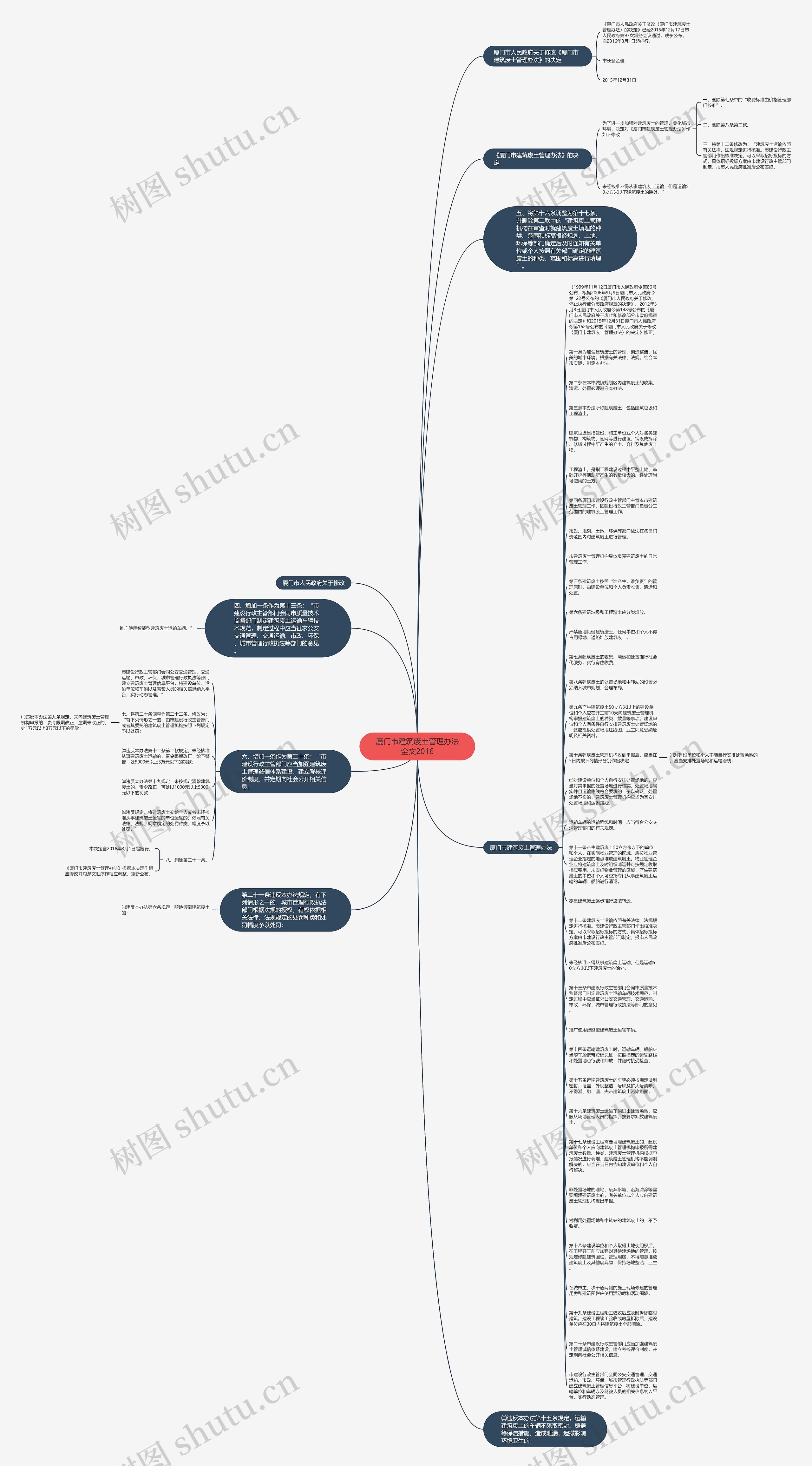 厦门市建筑废土管理办法全文2016思维导图