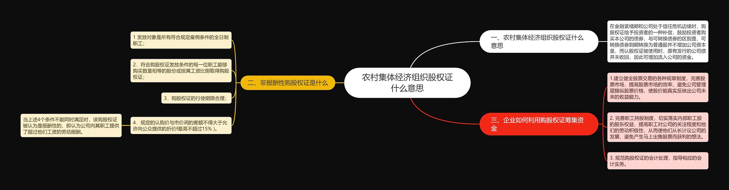 农村集体经济组织股权证什么意思思维导图