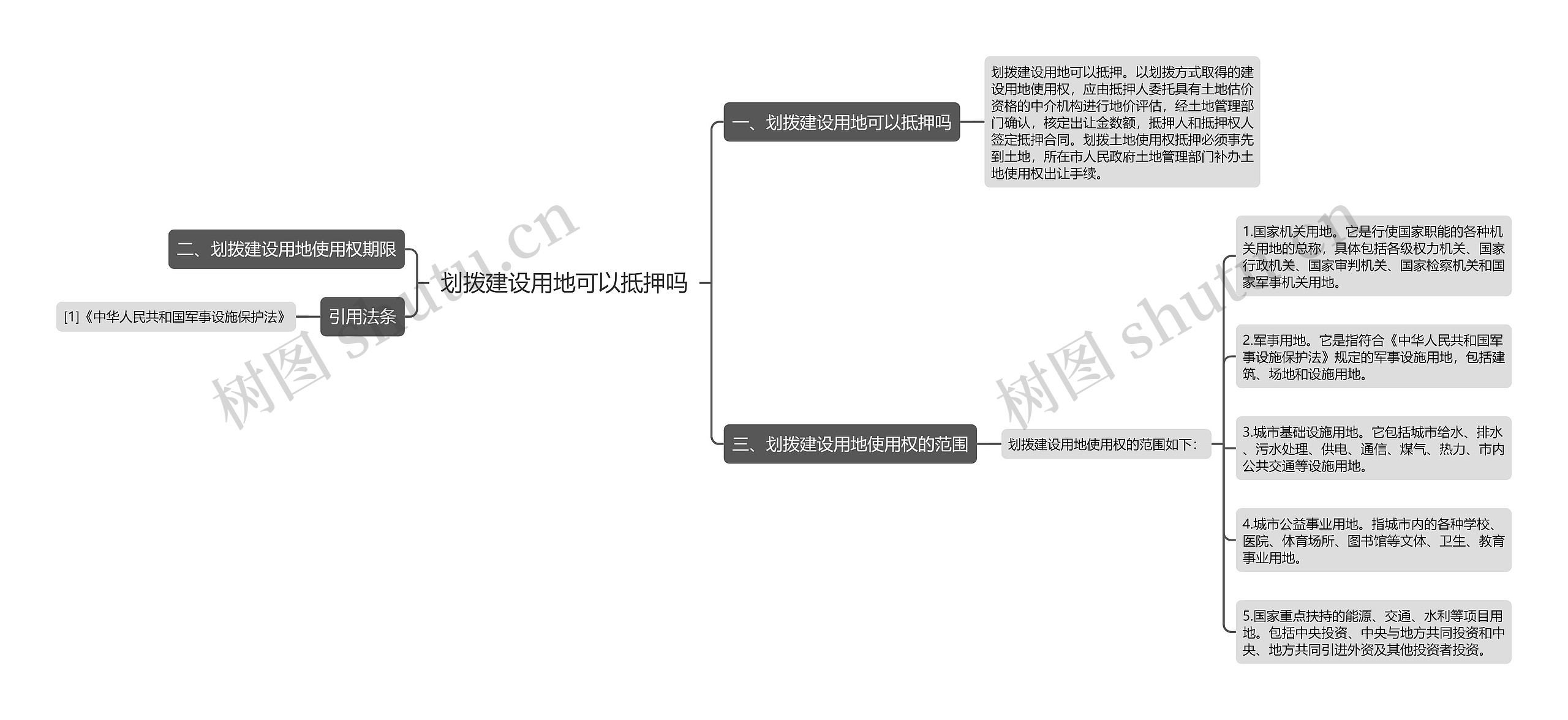 划拨建设用地可以抵押吗思维导图