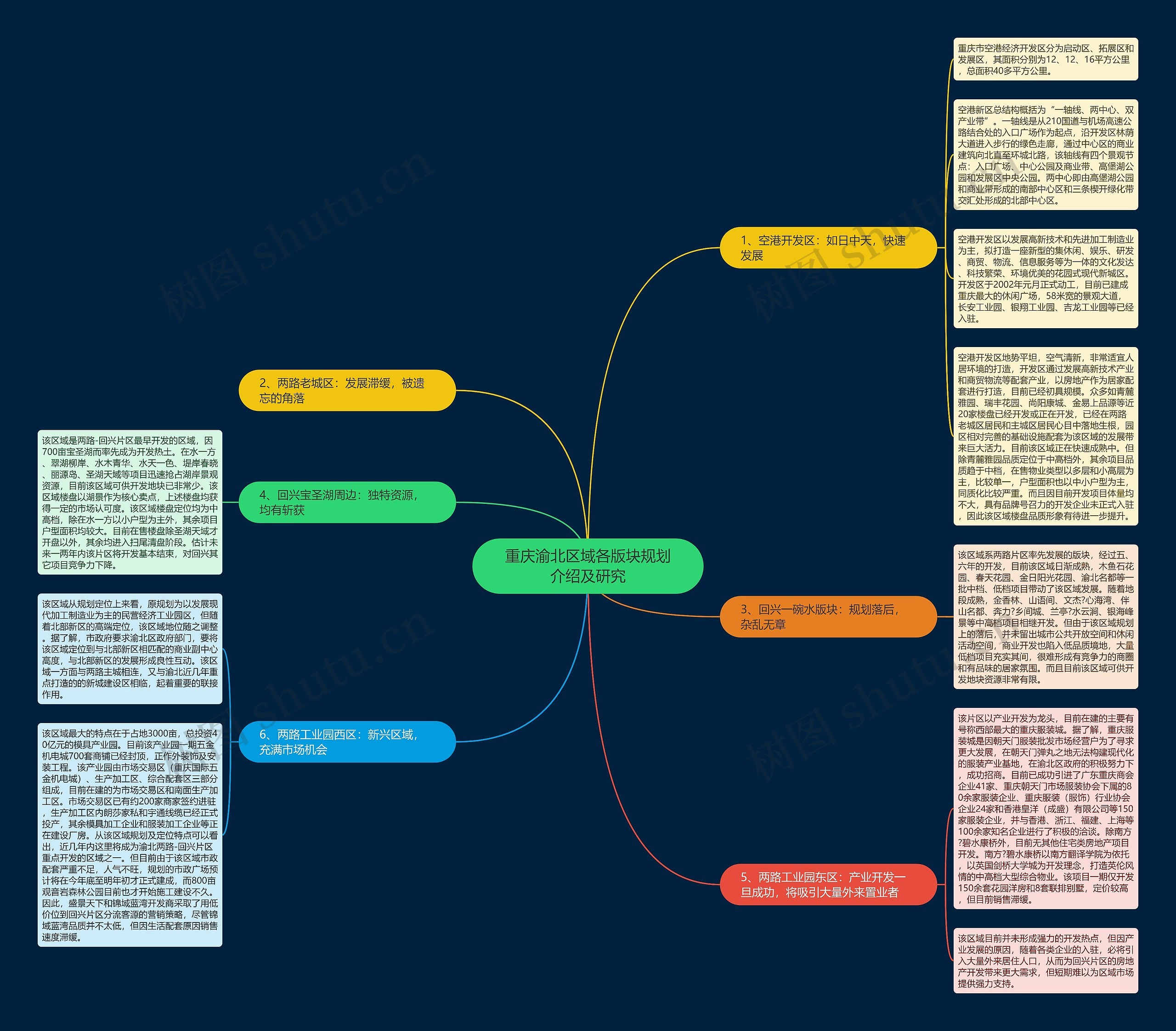 重庆渝北区域各版块规划介绍及研究思维导图