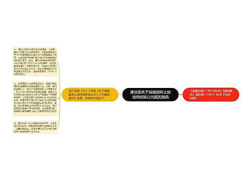 建设部关于城镇国有土地使用权转让问题的复函