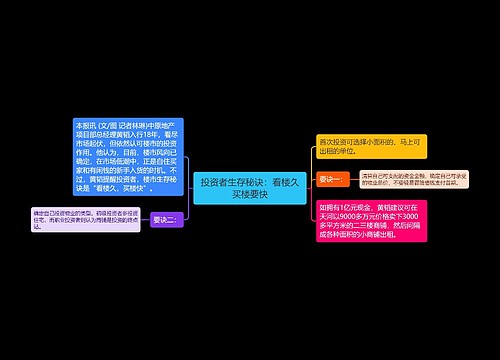 投资者生存秘诀：看楼久买楼要快