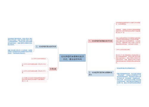 优先承租权被侵害的救济方式，是法定权利吗