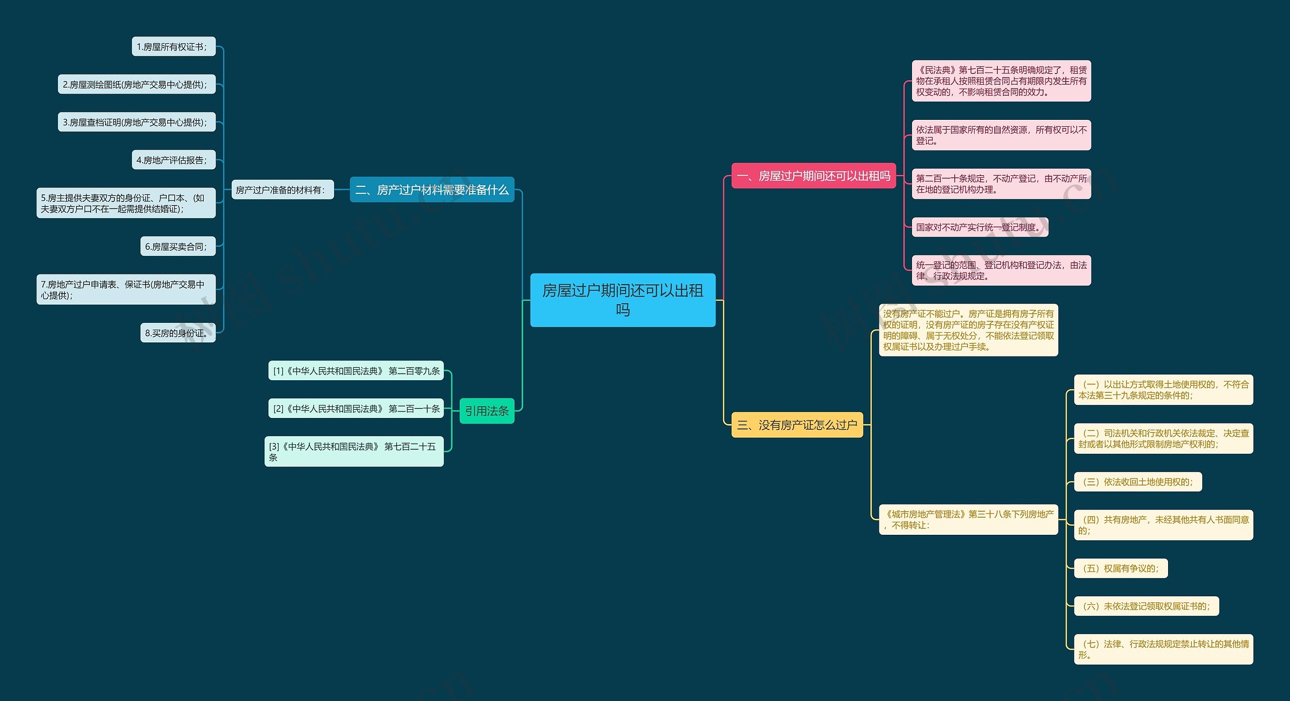 房屋过户期间还可以出租吗思维导图