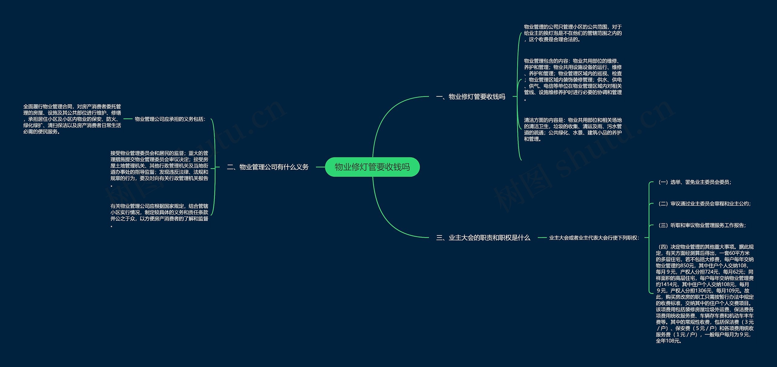 物业修灯管要收钱吗思维导图