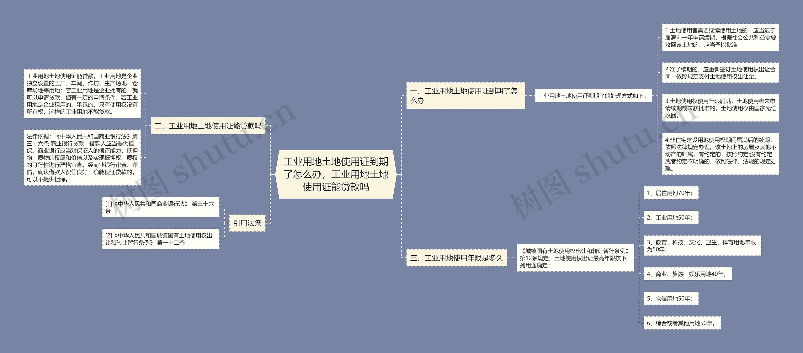 工业用地土地使用证到期了怎么办，工业用地土地使用证能贷款吗思维导图