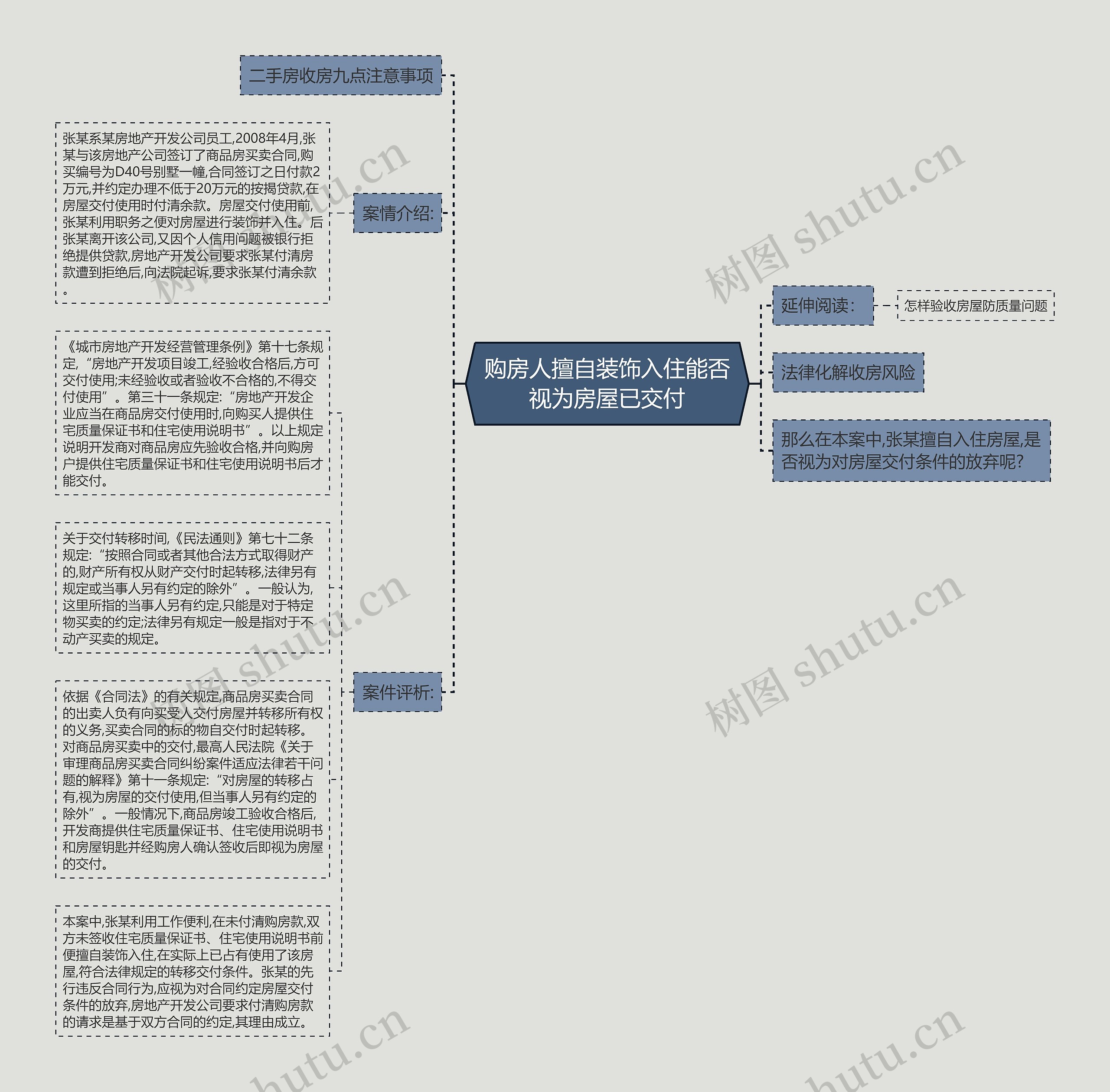 购房人擅自装饰入住能否视为房屋已交付