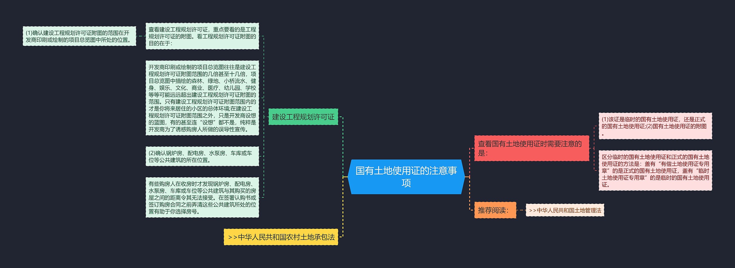 国有土地使用证的注意事项