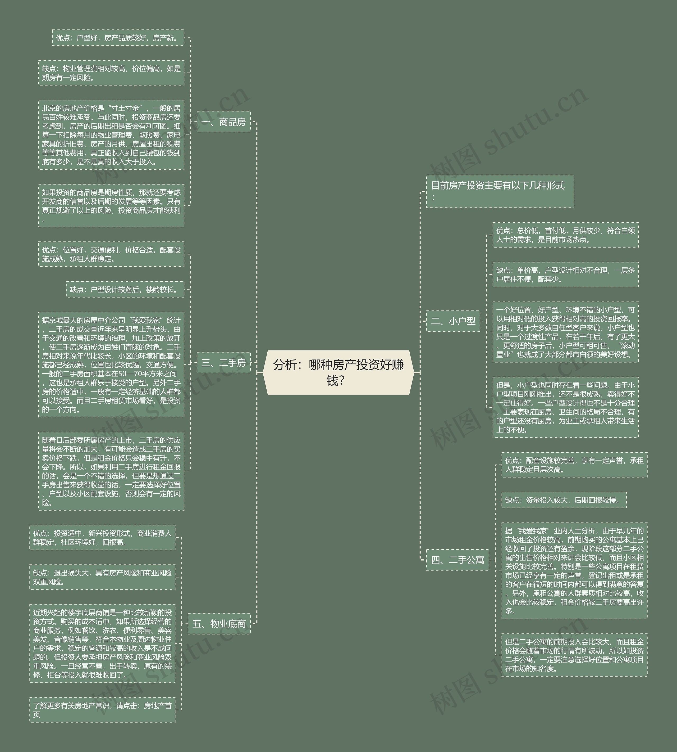 分析:哪种房产投资好赚钱? 分析:哪种房产投资好赚钱?