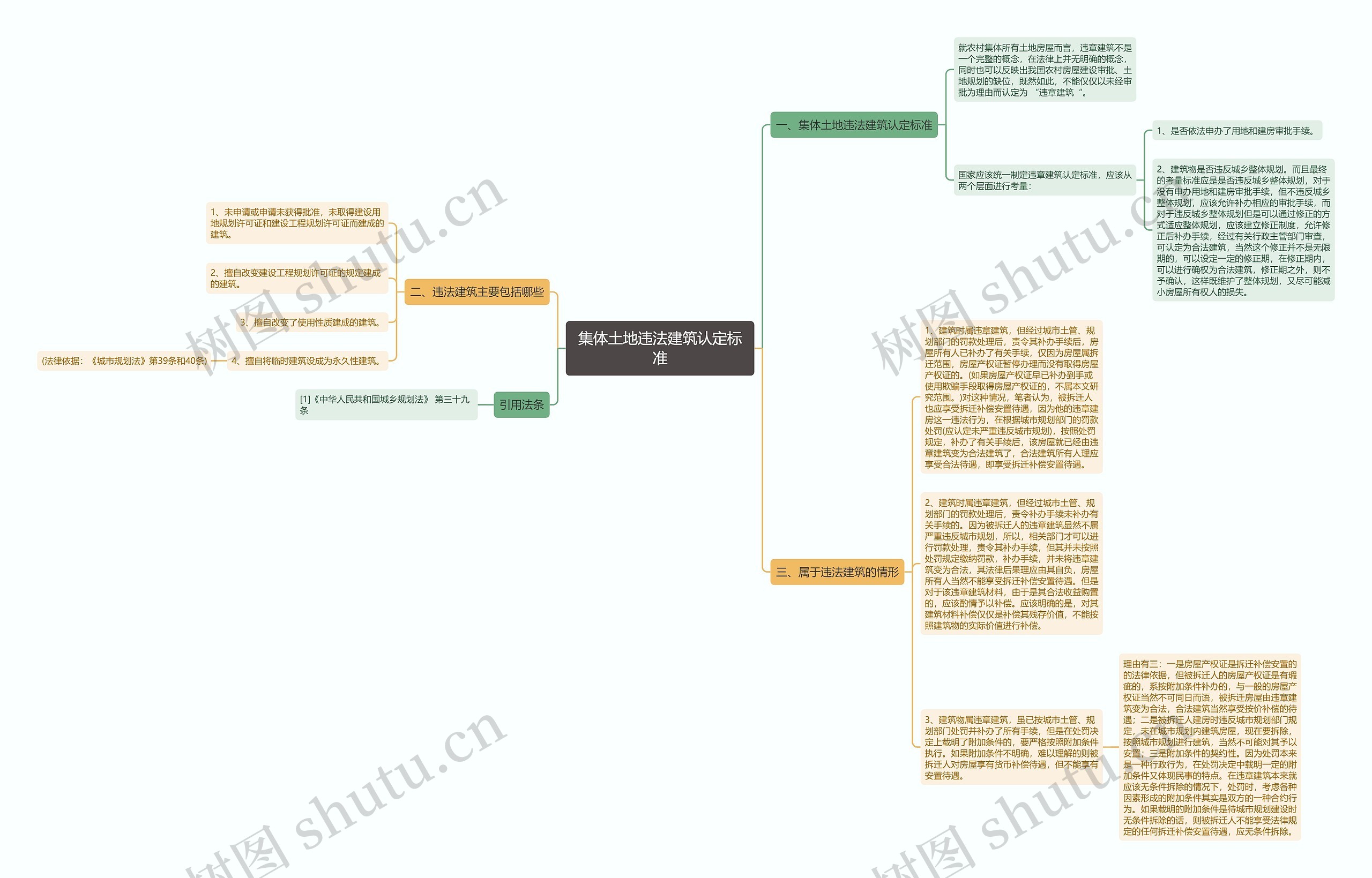 集体土地违法建筑认定标准思维导图