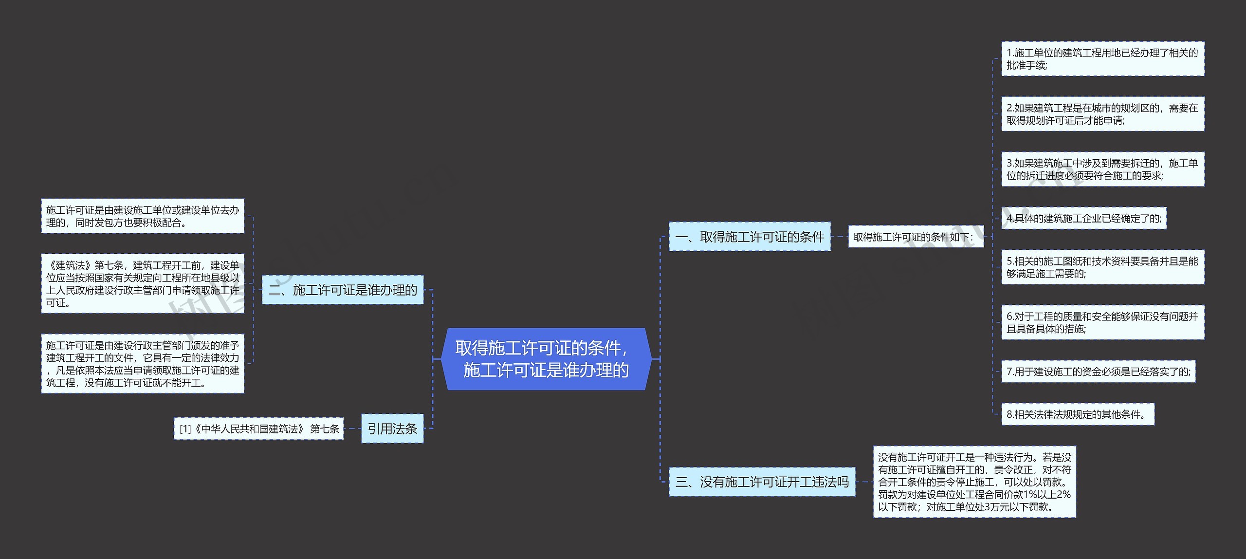 取得施工许可证的条件，施工许可证是谁办理的思维导图