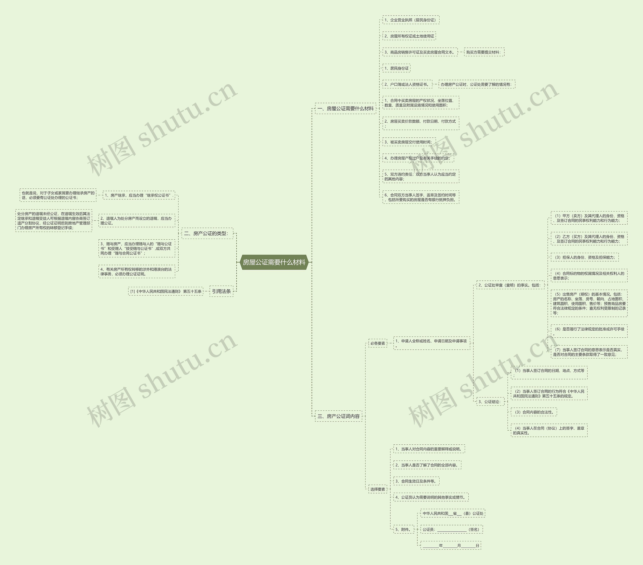 房屋公证需要什么材料 房屋公证需要什么材料
