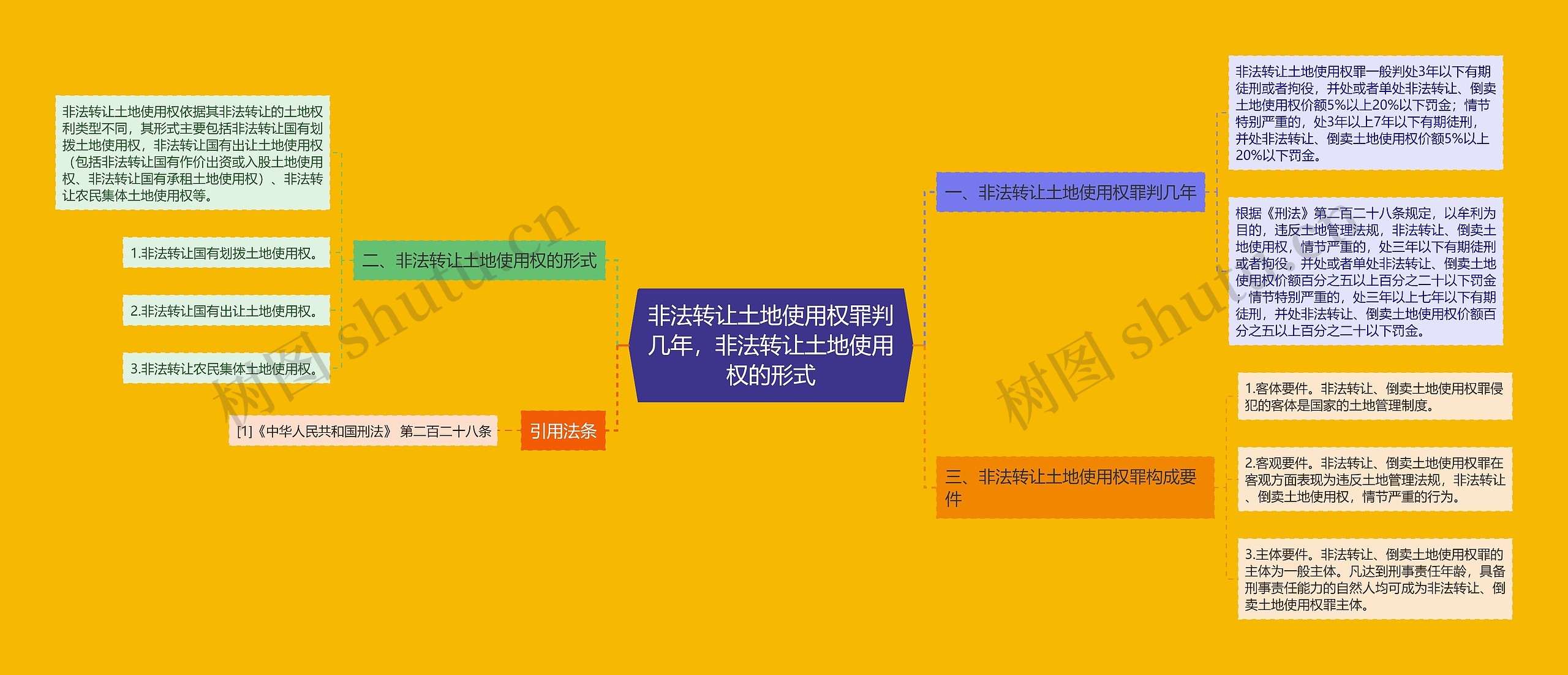 非法转让土地使用权罪判几年，非法转让土地使用权的形式思维导图