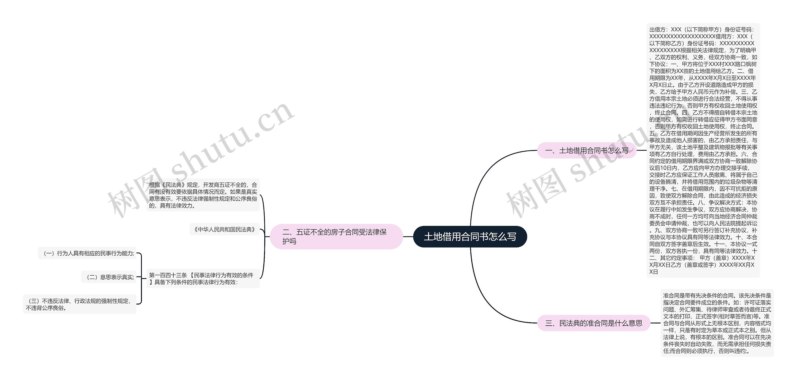 土地借用合同书怎么写思维导图