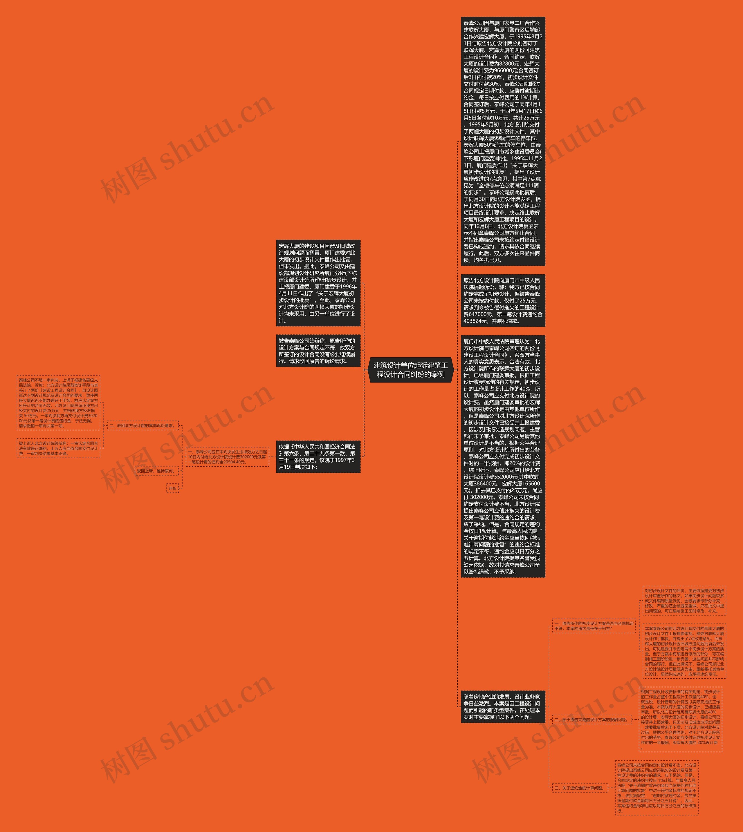 建筑设计单位起诉建筑工程设计合同纠纷的案例思维导图